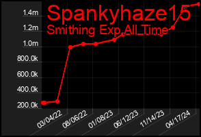 Total Graph of Spankyhaze15