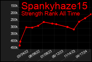 Total Graph of Spankyhaze15