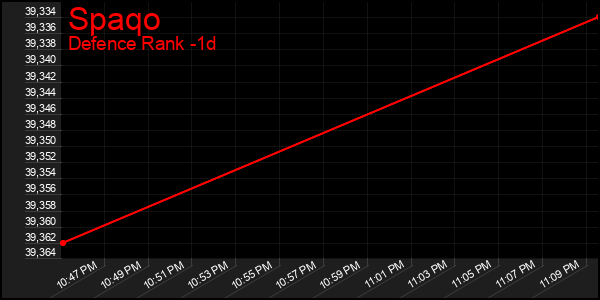 Last 24 Hours Graph of Spaqo