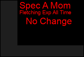 Total Graph of Spec A Mom