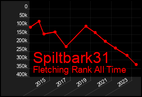 Total Graph of Spiltbark31