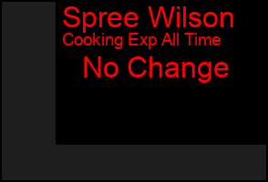 Total Graph of Spree Wilson