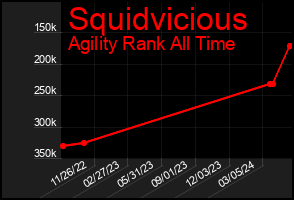 Total Graph of Squidvicious