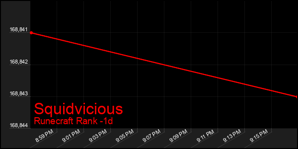 Last 24 Hours Graph of Squidvicious