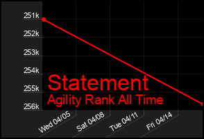 Total Graph of Statement