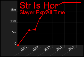 Total Graph of Str Is Her
