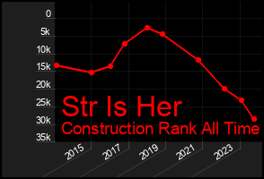 Total Graph of Str Is Her