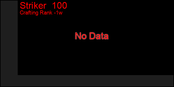 Last 7 Days Graph of Striker  100