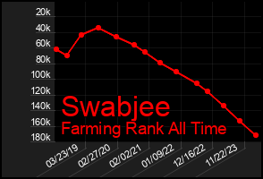 Total Graph of Swabjee