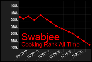 Total Graph of Swabjee