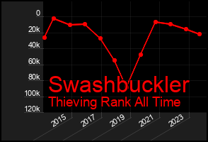 Total Graph of Swashbuckler