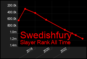 Total Graph of Swedishfury