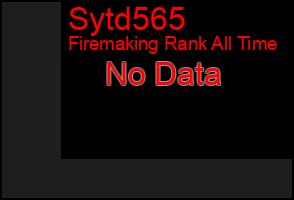 Total Graph of Sytd565