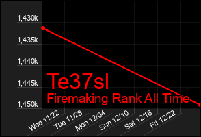 Total Graph of Te37sl