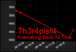 Total Graph of Th3r4pist4