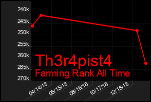 Total Graph of Th3r4pist4