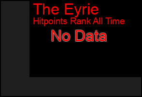 Total Graph of The Eyrie