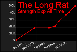 Total Graph of The Long Rat