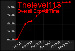 Total Graph of Thelevel113