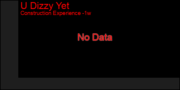 Last 7 Days Graph of U Dizzy Yet