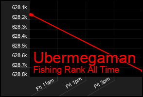 Total Graph of Ubermegaman