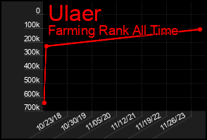Total Graph of Ulaer