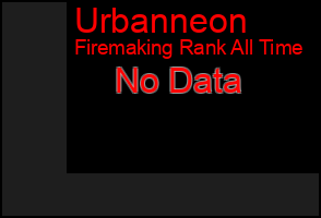 Total Graph of Urbanneon