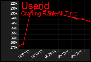 Total Graph of Userid