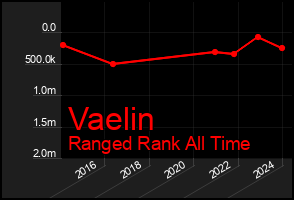 Total Graph of Vaelin