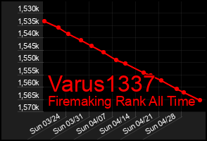 Total Graph of Varus1337