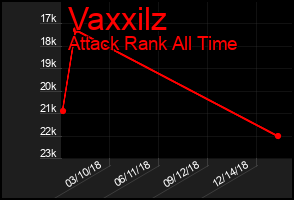 Total Graph of Vaxxilz