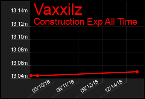 Total Graph of Vaxxilz