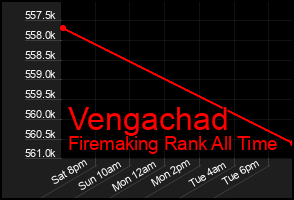 Total Graph of Vengachad