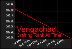Total Graph of Vengachad