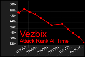 Total Graph of Vezbix