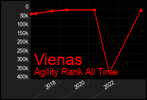 Total Graph of Vienas