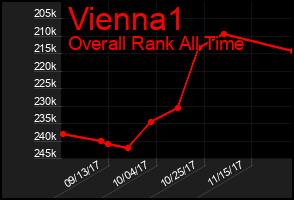 Total Graph of Vienna1
