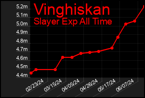 Total Graph of Vinghiskan