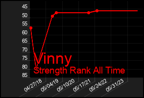 Total Graph of Vinny