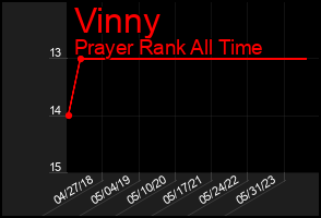 Total Graph of Vinny