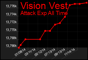 Total Graph of Vision Vest