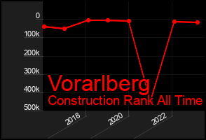 Total Graph of Vorarlberg