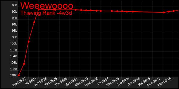 Last 31 Days Graph of Weeewoooo