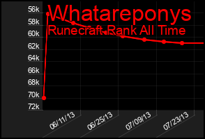 Total Graph of Whatareponys