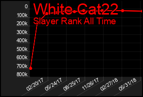 Total Graph of White Cat22