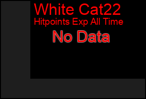 Total Graph of White Cat22