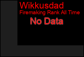 Total Graph of Wikkusdad