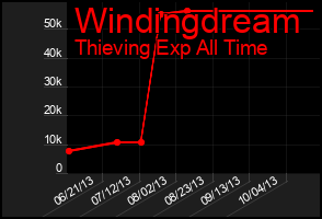 Total Graph of Windingdream