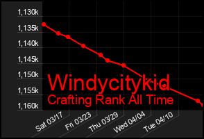Total Graph of Windycitykid