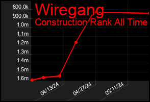 Total Graph of Wiregang